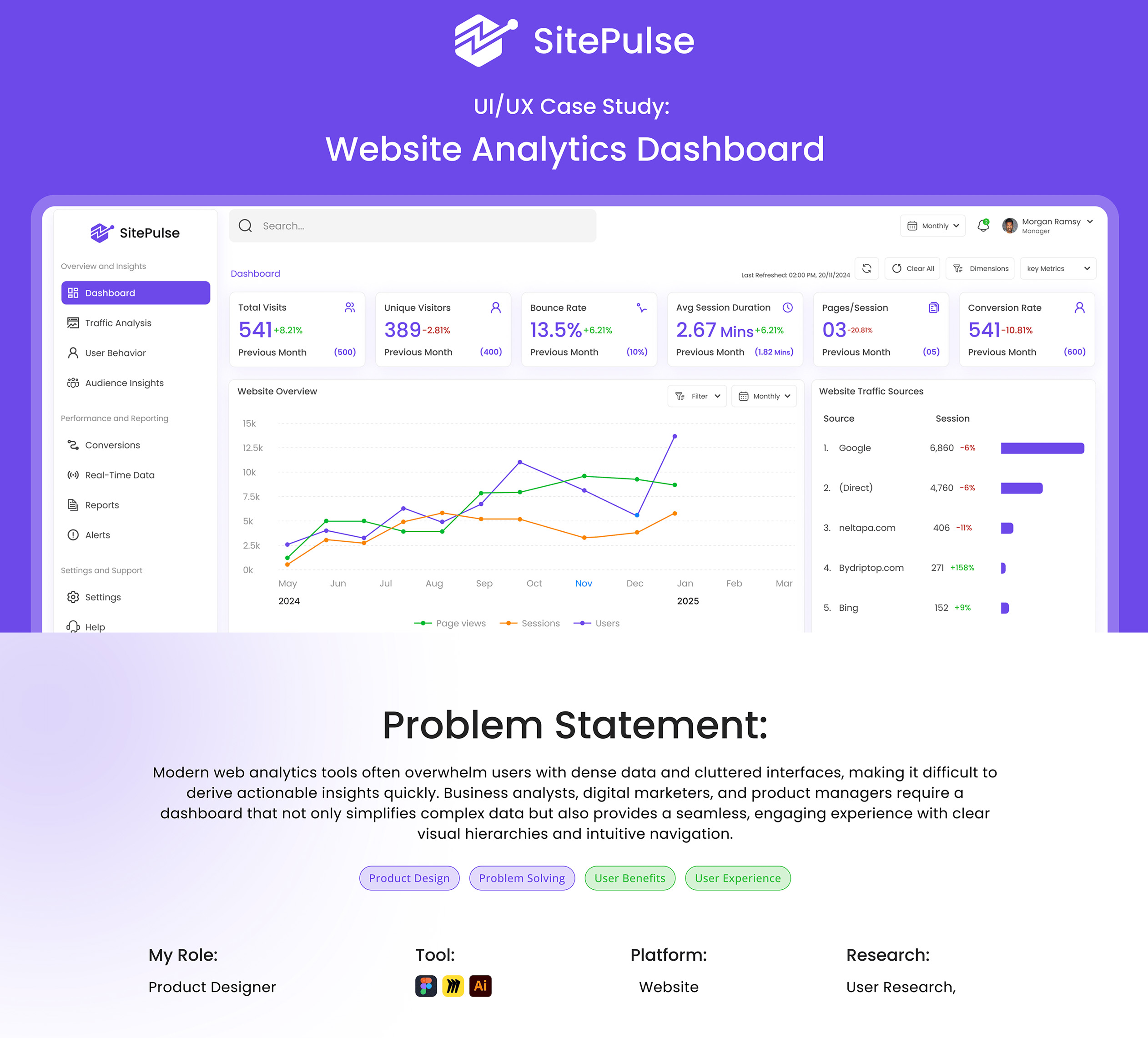 Statflow Dashboard